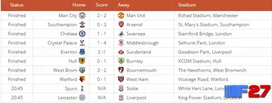 [5318.cm] League Table WordPress Plugin
