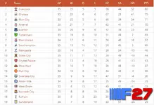 [5318.cm] League Table WordPress Plugin