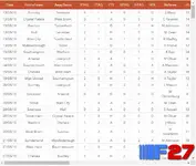 [5318.cm] League Table WordPress Plugin