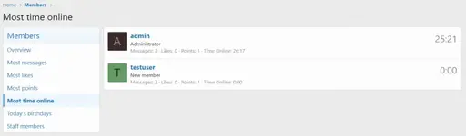 [5318.cm] [WMTech] Time Spent Online