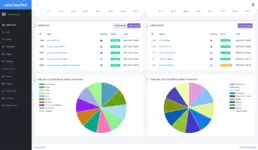 [5318.cm] LaraClassifier - Classified Ads Web Application