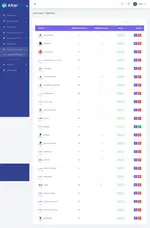 [5318.cm] AfterLab - Domain & Website Buy Sell After Marketplace