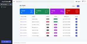 [5318.cm] Fowtickets - Advanced Laravel HelpDesk And Ticket System