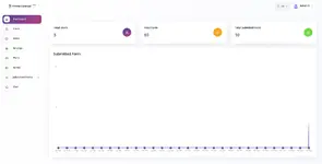 [5318.cm] Prime Laravel Saas - 表单构建器，用户，角色，权限和设置