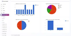 [5318.cm] Prime Laravel Saas - 表单构建器，用户，角色，权限和设置