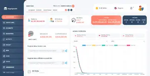 [5318.cm] Affiliate Management System - PHP Platform