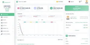 [5318.cm] Affiliate Management System - PHP Platform