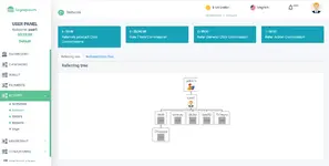 [5318.cm] Affiliate Management System - PHP Platform