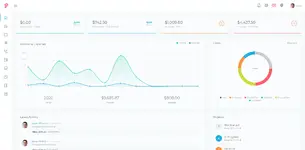 [5318.cm] Grow CRM - Laravel Project Management