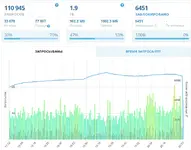 [5318.cm] [BS] First Statistics Pro