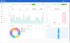[5318.cm] BeDesk - 客户支持软件和帮助工单系统