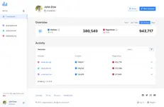 [5318.cm] phpAnalytics - Web Analytics Platform