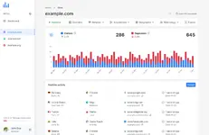 [5318.cm] phpAnalytics - Web Analytics Platform