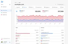 [5318.cm] phpAnalytics - Web Analytics Platform