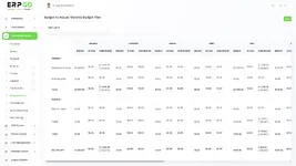 [5318.cm] ERPGo SaaS - 一体化业务ERP，包括项目，帐户，人力资源管理和CRM
