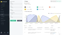 [5318.cm] Worksuite Saas - Project Management System