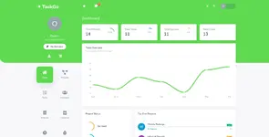 [5318.cm] TaskGo SaaS – Tasks Management Tool