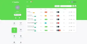 [5318.cm] TaskGo SaaS – Tasks Management Tool