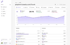 [5318.cm] phpShort - URL Shortener Platform