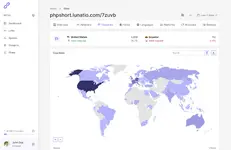 [5318.cm] phpShort - URL Shortener Platform