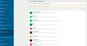 [5318.cm] Activity Watcher
