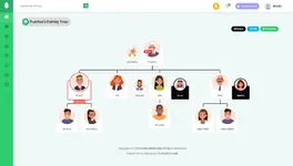 [5318.cm] Puerto Family Tree Builder SAAS