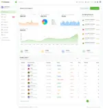 [5318.cm] GroStore - Food & Grocery Laravel eCommerce with Admin Dashboard