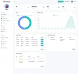 [5318.cm] Modesy - Marketplace & Classified Ads Script