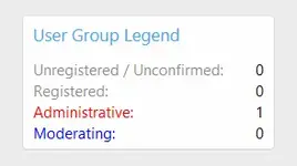[5318.cm] [RemiDev] User Group Legend
