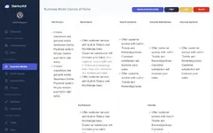 [5318.cm] StartupKit SaaS- Business Strategy and Planning Tool