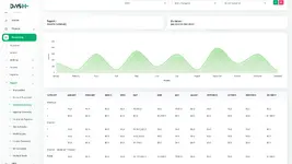 [5318.cm] WorkDo Dash SaaS - Open Source ERP with Multi-Workspace