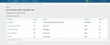 [5318.cm] [OzzModz] User Location List