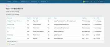 [5318.cm] [OzzModz] List Non Valid Users
