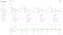 [5318.cm] eCommerceGo SaaS - eCommerce Store with Multi theme and Multi Store