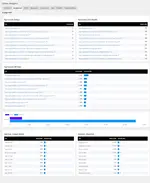 [5318.cm] Active Analytics