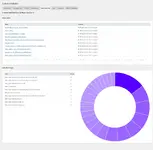 [5318.cm] Active Analytics