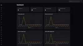 [5318.cm] Alma - Blogging Platform