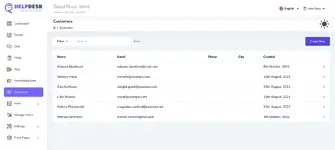 [5318.cm] HelpDesk Pro: Comprehensive Online Ticketing and Support Management System