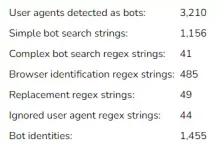 [5318.cm] Known Bots