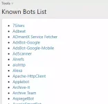 [5318.cm] Known Bots