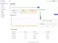 [5318.cm] SMM Matrix - Social Media Marketing Panel with PWA