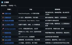 普通人如何靠“提示词”逆袭？干掉一个公司