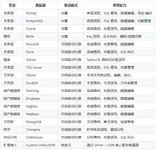 告别 Electron 臃肿：GoNavi 用 Go+WebView 重新定义数据库桌面工具