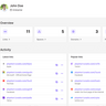 phpShort - URL Shortener Platform