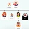 Puerto Family Tree Builder SAAS