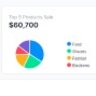 GroStore - Food & Grocery Laravel eCommerce with Admin Dashboard