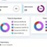 HelpDesk Pro: Comprehensive Online Ticketing and Support Management System